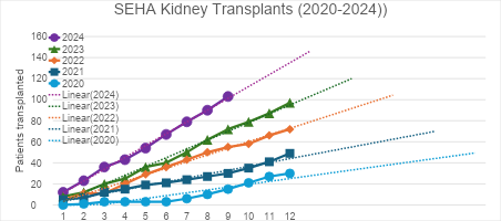 skc transplantation