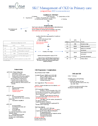 skc transplantation